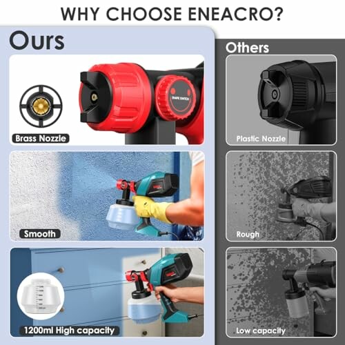 Comparación de pulverizadores de pintura Eneacro y otros.
